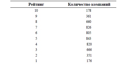 Свинг-трейдинг. Мощные стратегии уменьшения риска и увеличения прибыли