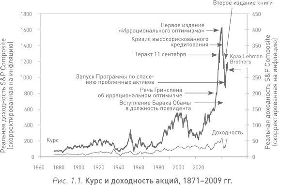 Иррациональный оптимизм. Как безрассудное поведение управляет рынками