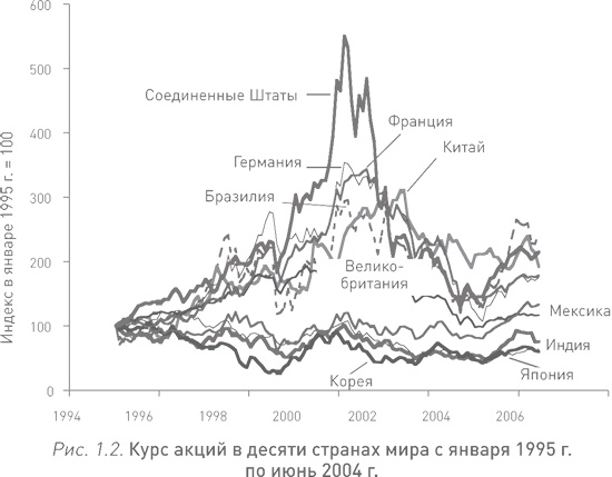 Иррациональный оптимизм. Как безрассудное поведение управляет рынками