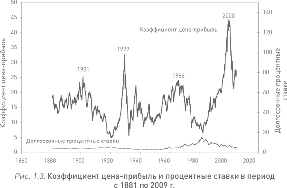 Иррациональный оптимизм. Как безрассудное поведение управляет рынками