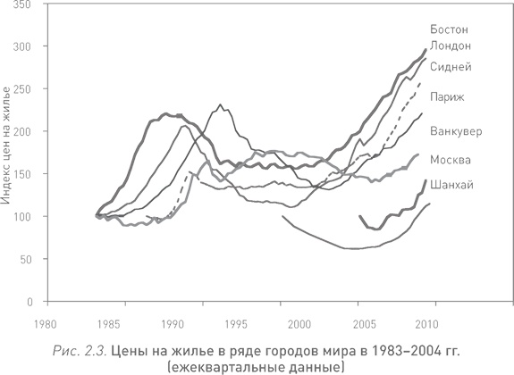 Иррациональный оптимизм. Как безрассудное поведение управляет рынками