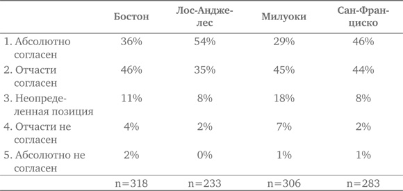 Иррациональный оптимизм. Как безрассудное поведение управляет рынками