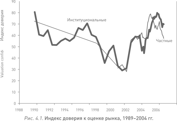 Иррациональный оптимизм. Как безрассудное поведение управляет рынками