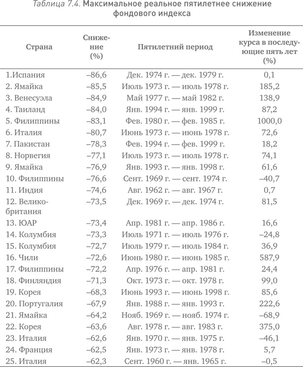 Иррациональный оптимизм. Как безрассудное поведение управляет рынками