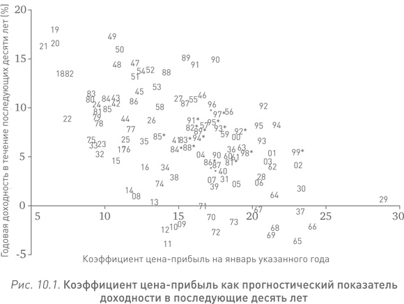 Иррациональный оптимизм. Как безрассудное поведение управляет рынками