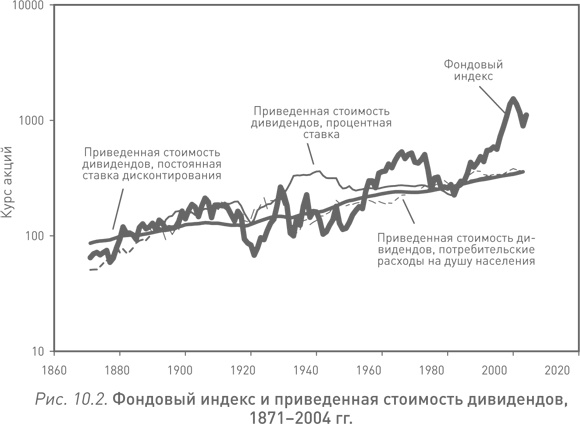 Иррациональный оптимизм. Как безрассудное поведение управляет рынками