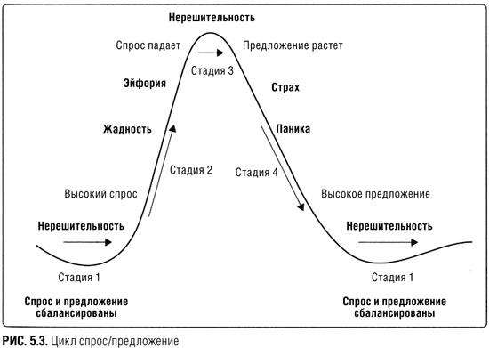 Краткосрочный трейдинг. Руководство для начинающих