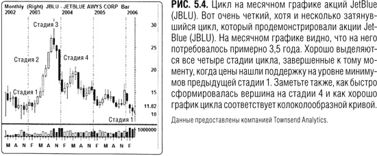 Краткосрочный трейдинг. Руководство для начинающих