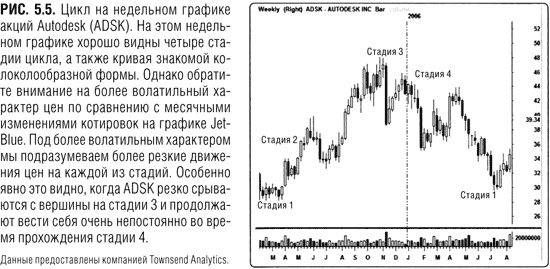 Краткосрочный трейдинг. Руководство для начинающих