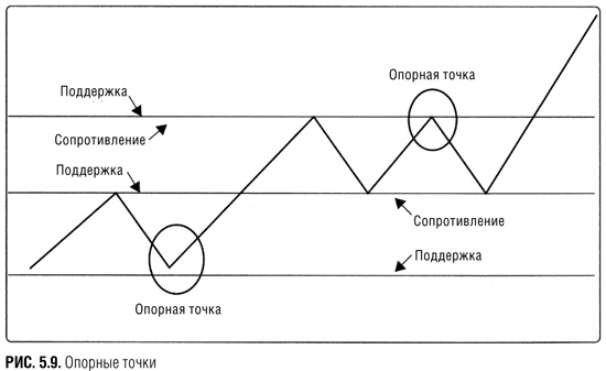 Краткосрочный трейдинг. Руководство для начинающих