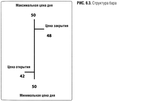 Краткосрочный трейдинг. Руководство для начинающих