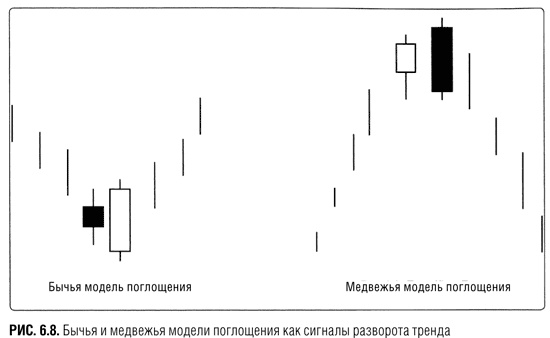 Краткосрочный трейдинг. Руководство для начинающих