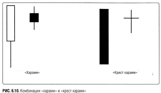 Краткосрочный трейдинг. Руководство для начинающих