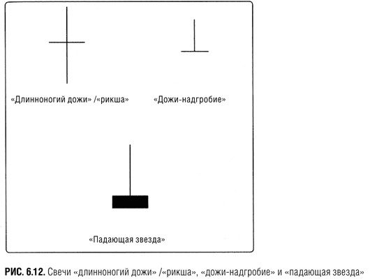 Краткосрочный трейдинг. Руководство для начинающих