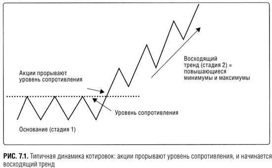 Краткосрочный трейдинг. Руководство для начинающих