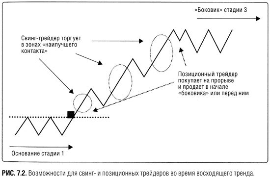 Краткосрочный трейдинг. Руководство для начинающих