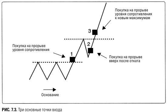 Краткосрочный трейдинг. Руководство для начинающих