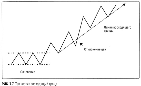 Краткосрочный трейдинг. Руководство для начинающих