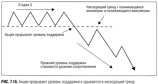 Краткосрочный трейдинг. Руководство для начинающих