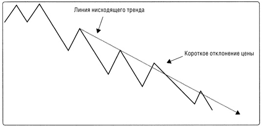 Краткосрочный трейдинг. Руководство для начинающих