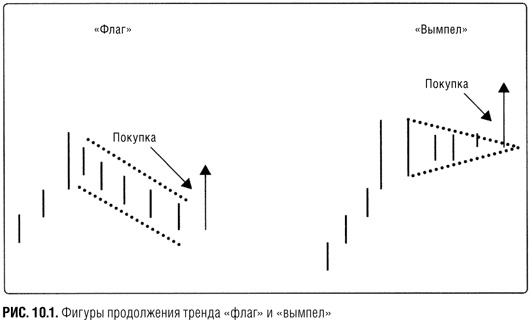 Краткосрочный трейдинг. Руководство для начинающих