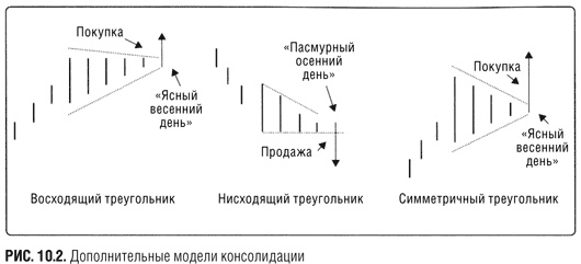 Краткосрочный трейдинг. Руководство для начинающих