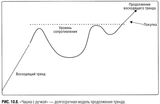 Краткосрочный трейдинг. Руководство для начинающих