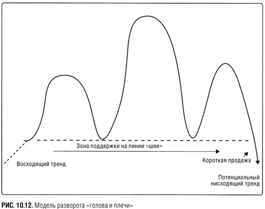 Краткосрочный трейдинг. Руководство для начинающих