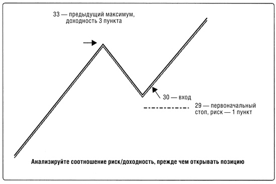 Краткосрочный трейдинг. Руководство для начинающих