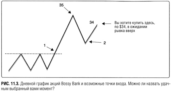 Краткосрочный трейдинг. Руководство для начинающих