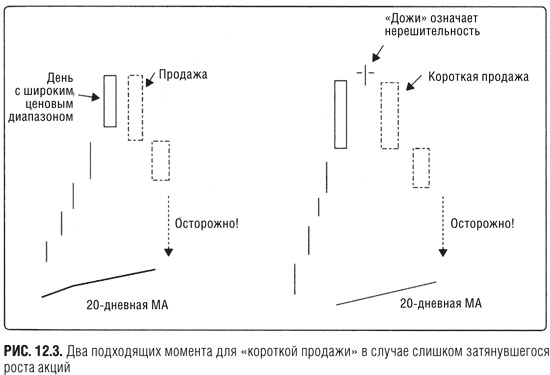 Краткосрочный трейдинг. Руководство для начинающих