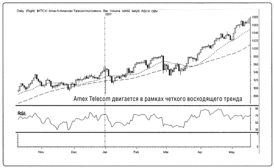 Краткосрочный трейдинг. Руководство для начинающих