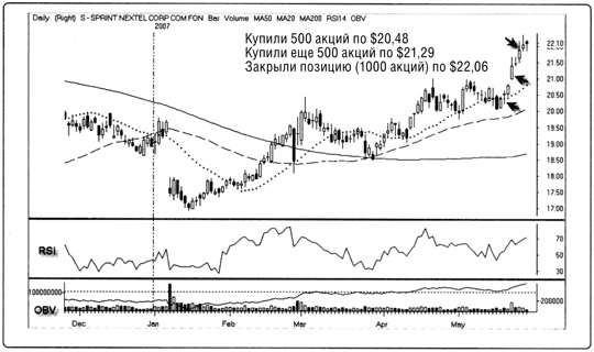 Краткосрочный трейдинг. Руководство для начинающих