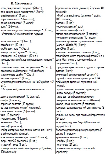 Под парусом в одиночку вокруг света. Первое одиночное, безостановочное, кругосветное плавание на парусной яхте