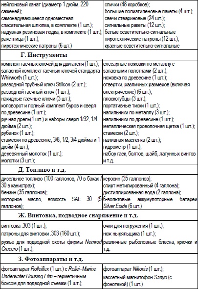 Под парусом в одиночку вокруг света. Первое одиночное, безостановочное, кругосветное плавание на парусной яхте