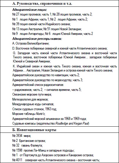 Под парусом в одиночку вокруг света. Первое одиночное, безостановочное, кругосветное плавание на парусной яхте