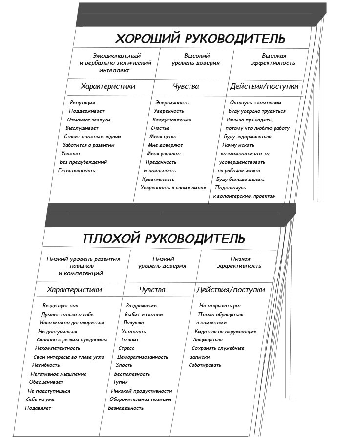 Сила эмоционального интеллекта. Как его развить для работы и жизни