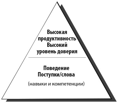 Сила эмоционального интеллекта. Как его развить для работы и жизни