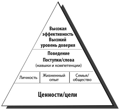 Сила эмоционального интеллекта. Как его развить для работы и жизни