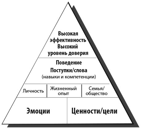 Сила эмоционального интеллекта. Как его развить для работы и жизни