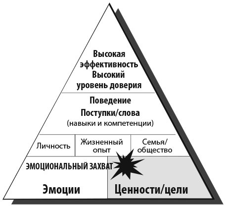 Сила эмоционального интеллекта. Как его развить для работы и жизни