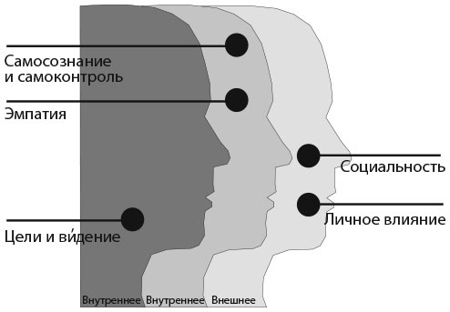 Сила эмоционального интеллекта. Как его развить для работы и жизни