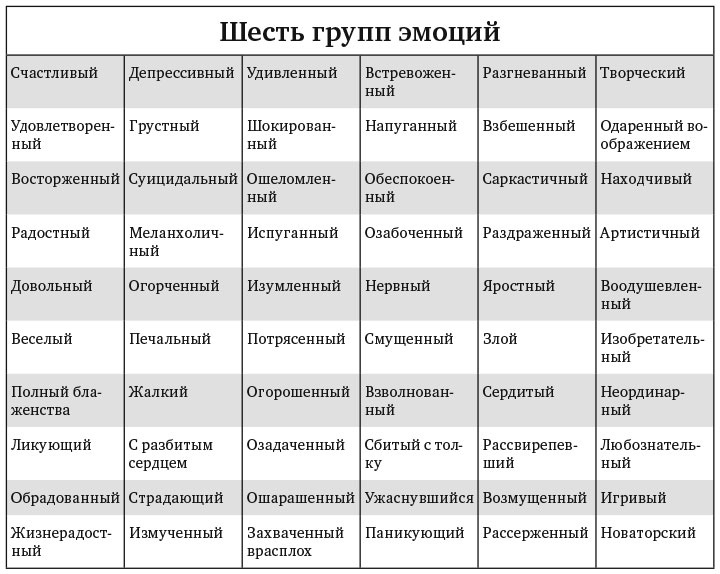 Сила эмоционального интеллекта. Как его развить для работы и жизни