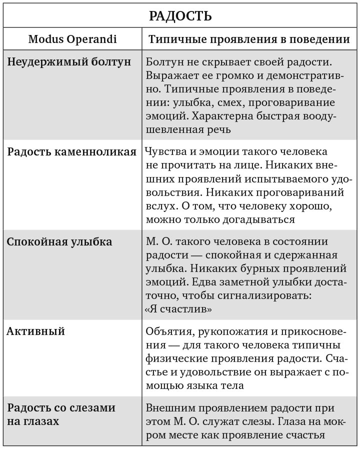 Сила эмоционального интеллекта. Как его развить для работы и жизни