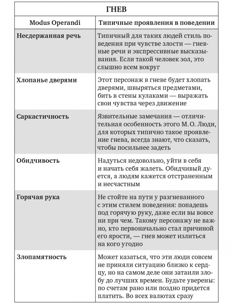 Сила эмоционального интеллекта. Как его развить для работы и жизни