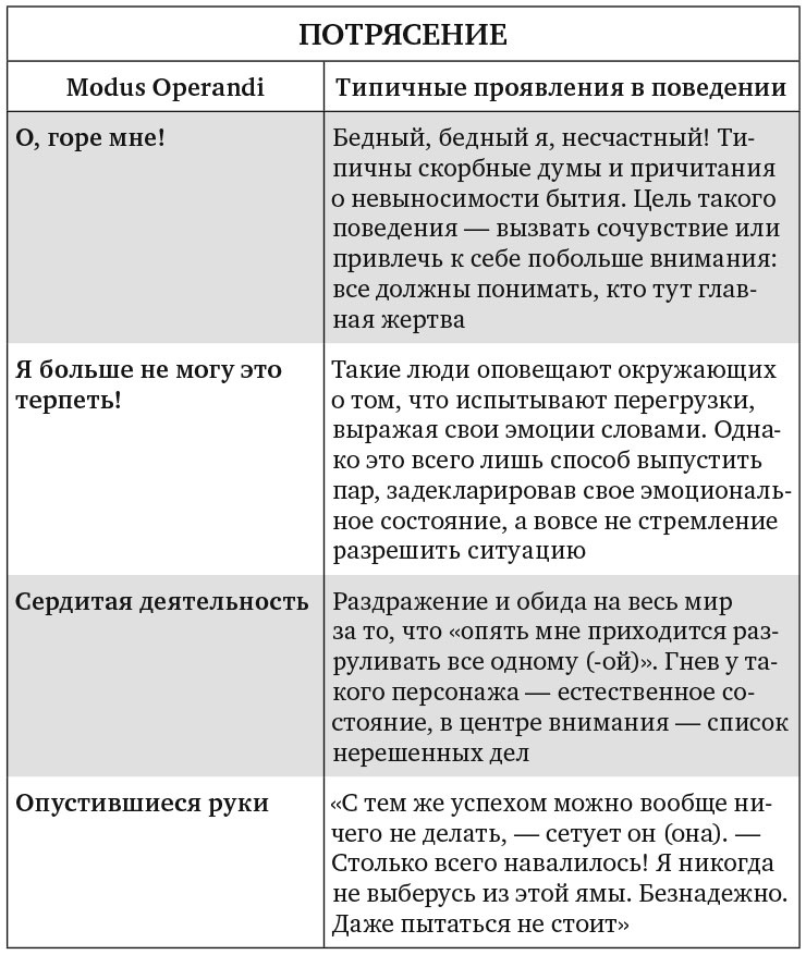 Сила эмоционального интеллекта. Как его развить для работы и жизни