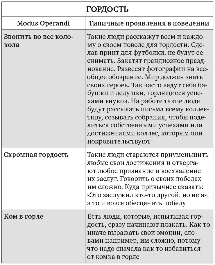 Сила эмоционального интеллекта. Как его развить для работы и жизни