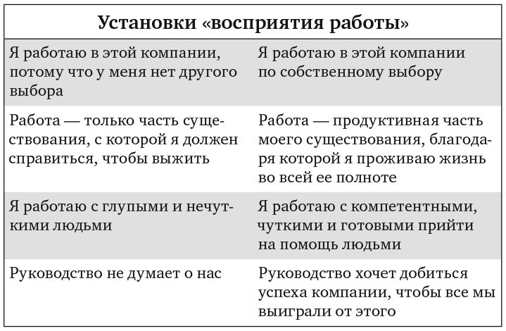 Сила эмоционального интеллекта. Как его развить для работы и жизни