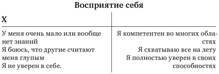 Сила эмоционального интеллекта. Как его развить для работы и жизни