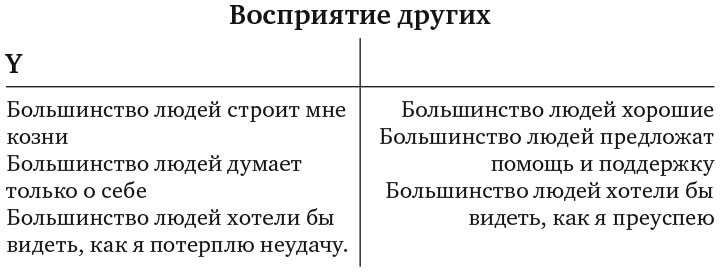 Сила эмоционального интеллекта. Как его развить для работы и жизни